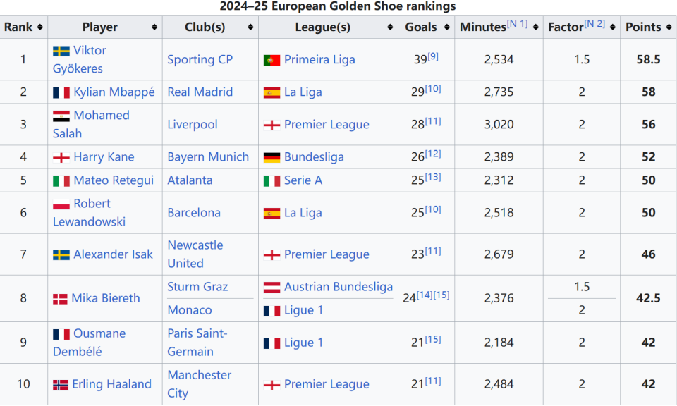 飞起来了！美国高中球员这波操作太秀了！