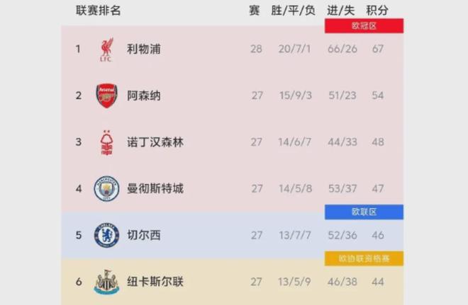 记者：伯恩利正就引进纽卡门将杜布拉夫卡进行谈判