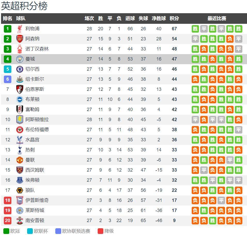 安切洛蒂：想带巴西赢得世界杯冠军；莫德里奇依然是顶级中场