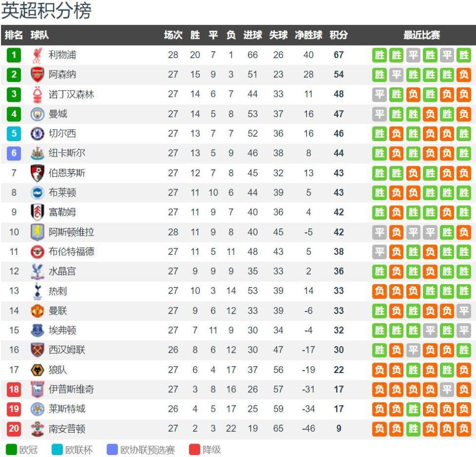 曼城瓜帅巧妙调整击败利物浦